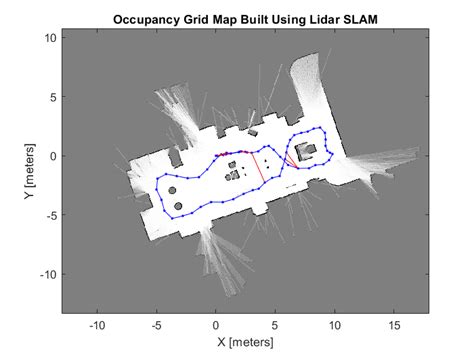 map stationary 3d coordinates of rfid tag using slam|Trajectory Planning of a Moving Robot Empowers 3D Localization .